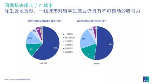 2020海外留學趨勢報告重磅出爐 留學生角色轉(zhuǎn)變，金融中介服務成新熱點