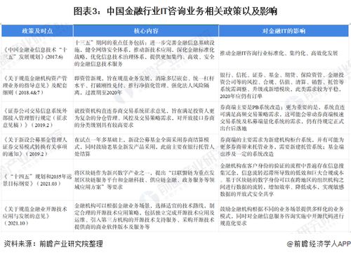 2022年中國IT咨詢業(yè)務應用現(xiàn)狀及市場規(guī)模分析 金融領域占比最高，聚焦金融中介服務