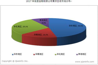 我國金融租賃公司區域市場需求分布分析與展望